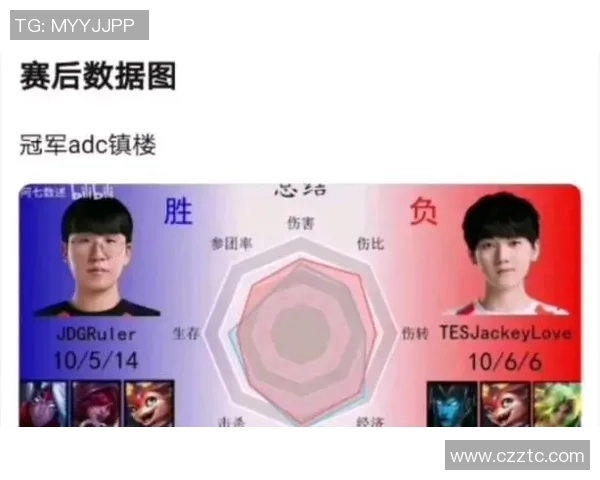 赛后分析：JDG与TES对决中的战术布局与执行细节探讨